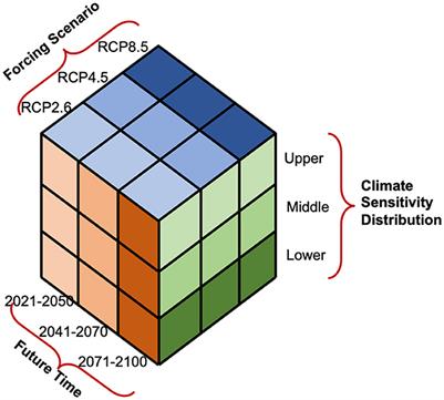 TRANSLATE: standardized climate projections for Ireland